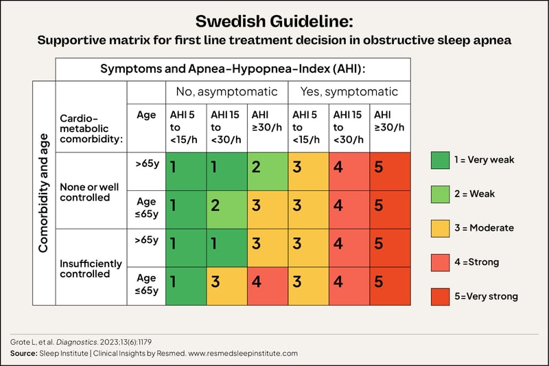 Sleep Institute visuals - image 10