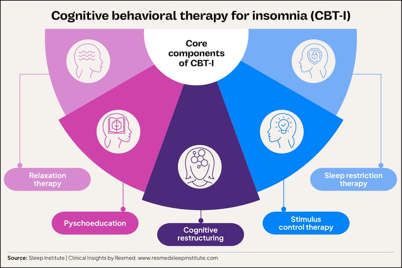 Sleep Institute visuals - image 4