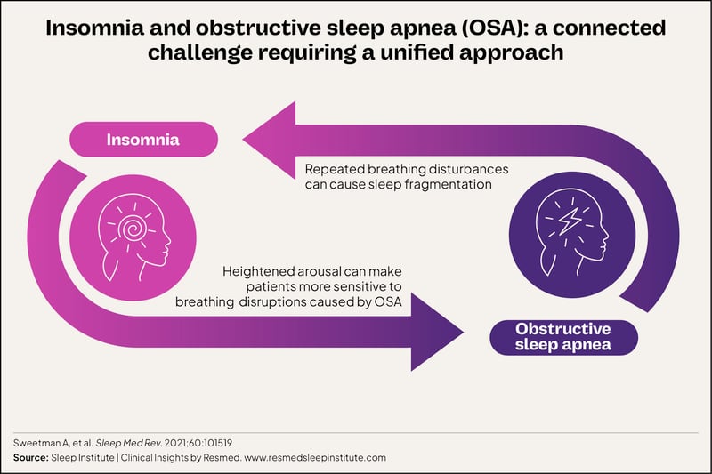 Sleep Institute visuals - image 8