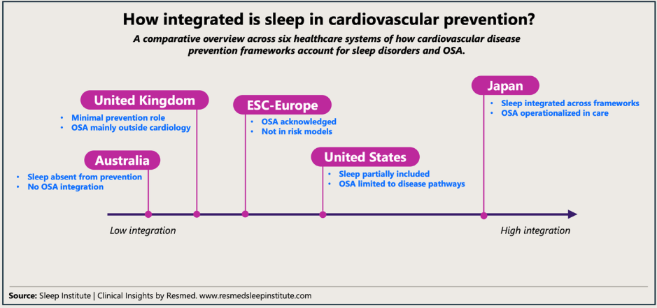 cardiovascular-prevention
