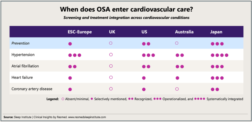 osa-cardiovascular care