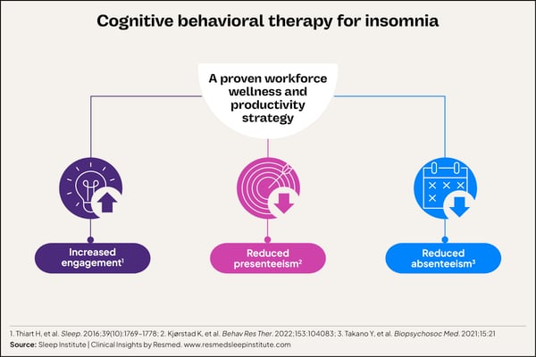 Infographic_Benefits of CBT-I for insomnia