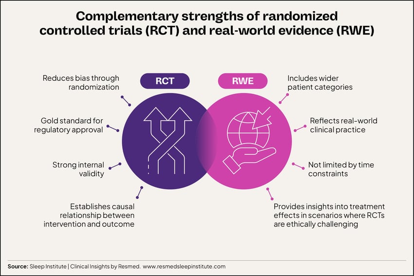 Infographic_Benefits of RCT and RWE together