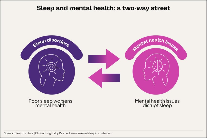 Infographic_Sleep and mental health relationship