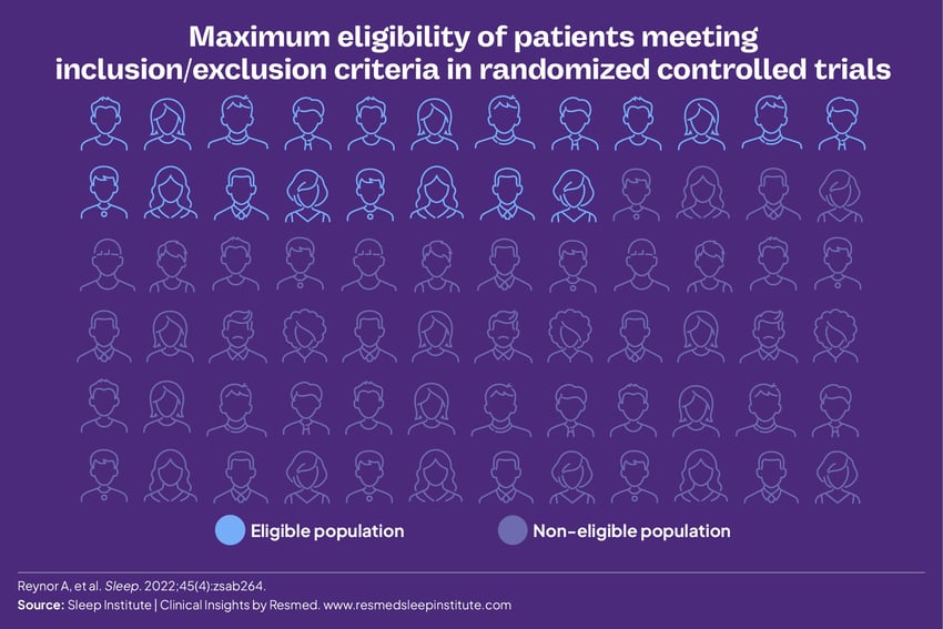 Pictogram_Eligible population in RCTs