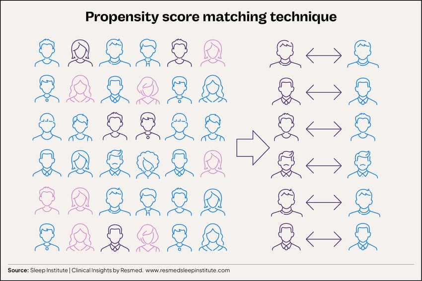 Pictogram_Propensity score matching technique